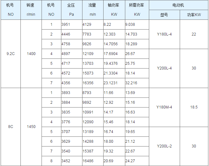 聚丙烯真（zhēn）空儲罐