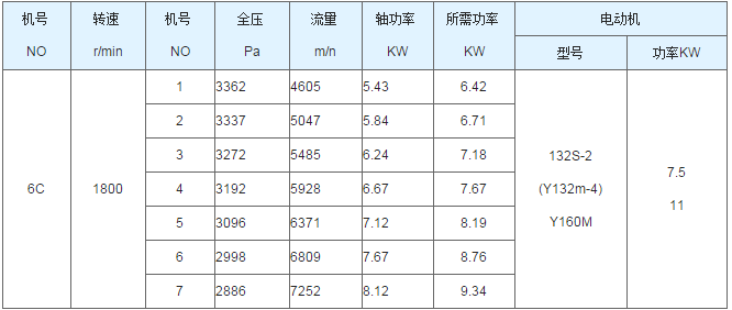 聚丙（bǐng）烯真空（kōng）儲罐